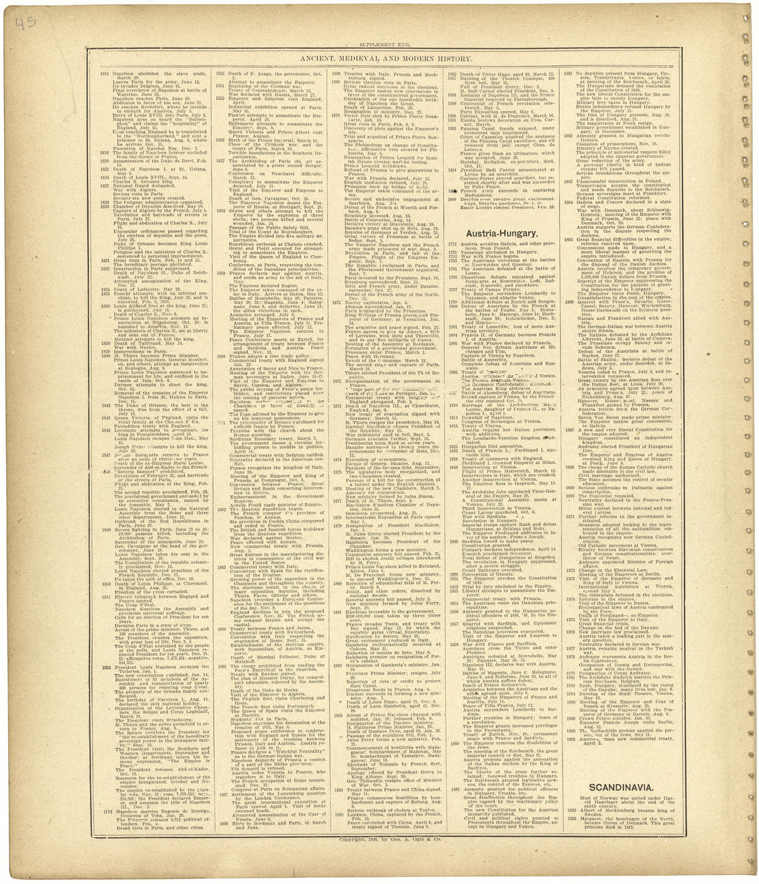 Chronological Arrangement of Ancient, Medieval and Modern History Continued from Standard Atlas of Monroe County, Illinois : Including a Plat Book of the Villages, Cities and Townships of the County, Map of the State, United States and World, Patrons ... by Relic Map Company