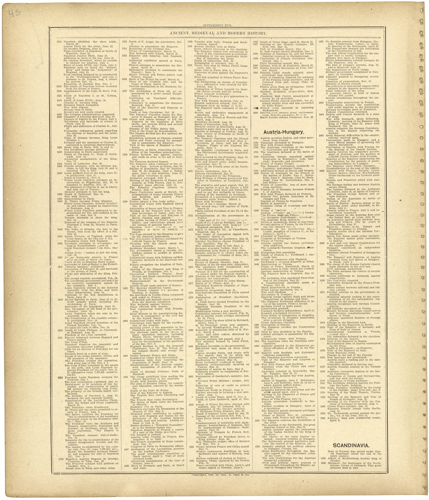 Chronological Arrangement of Ancient, Medieval and Modern History Continued from Standard Atlas of Monroe County, Illinois : Including a Plat Book of the Villages, Cities and Townships of the County, Map of the State, United States and World, Patrons ... by Relic Map Company