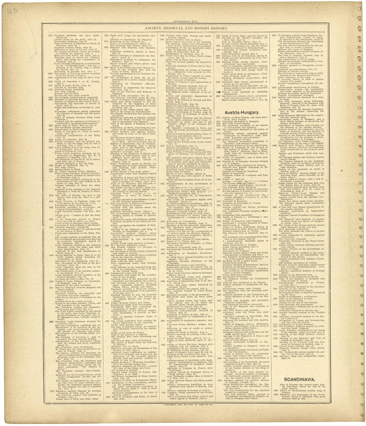 Chronological Arrangement of Ancient, Medieval and Modern History Continued from Standard Atlas of Monroe County, Illinois : Including a Plat Book of the Villages, Cities and Townships of the County, Map of the State, United States and World, Patrons ... by Relic Map Company