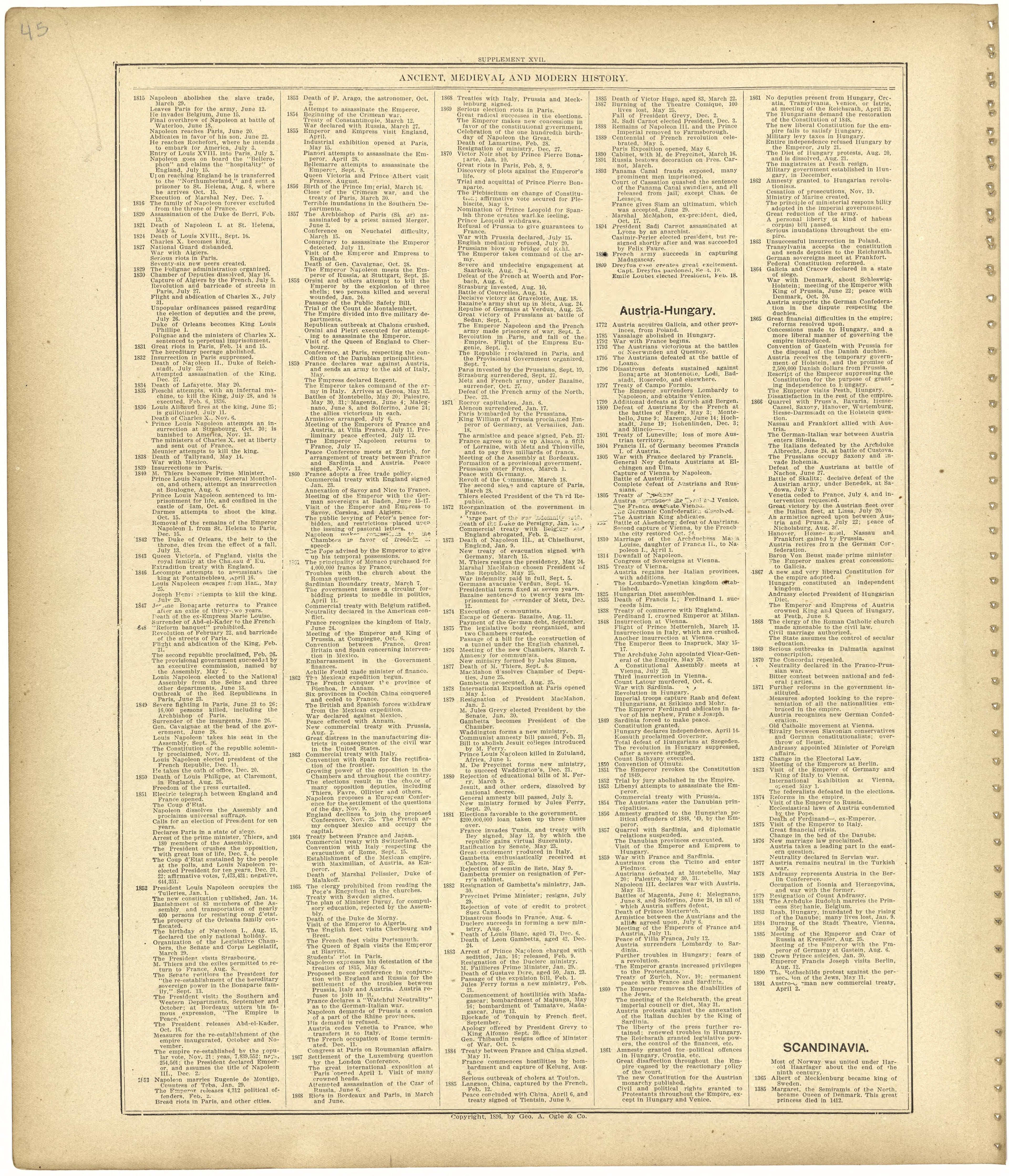Chronological Arrangement of Ancient, Medieval and Modern History Continued from Standard Atlas of Monroe County, Illinois : Including a Plat Book of the Villages, Cities and Townships of the County, Map of the State, United States and World, Patrons ... by Relic Map Company
