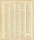 Chronological Arrangement of Ancient, Medieval and Modern History Continued from Standard Atlas of Monroe County, Illinois : Including a Plat Book of the Villages, Cities and Townships of the County, Map of the State, United States and World, Patrons ... by Relic Map Company