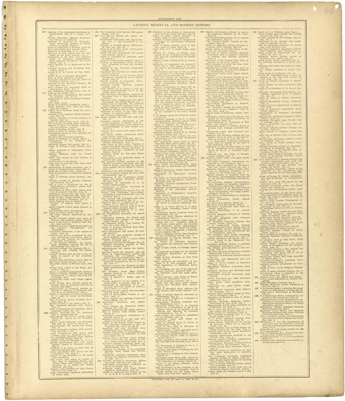 Chronological Arrangement of Ancient, Medieval and Modern History Continued from Standard Atlas of Monroe County, Illinois : Including a Plat Book of the Villages, Cities and Townships of the County, Map of the State, United States and World, Patrons ... by Relic Map Company
