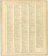 Chronological Arrangement of Ancient, Medieval and Modern History Continued from Standard Atlas of Monroe County, Illinois : Including a Plat Book of the Villages, Cities and Townships of the County, Map of the State, United States and World, Patrons ... by Relic Map Company