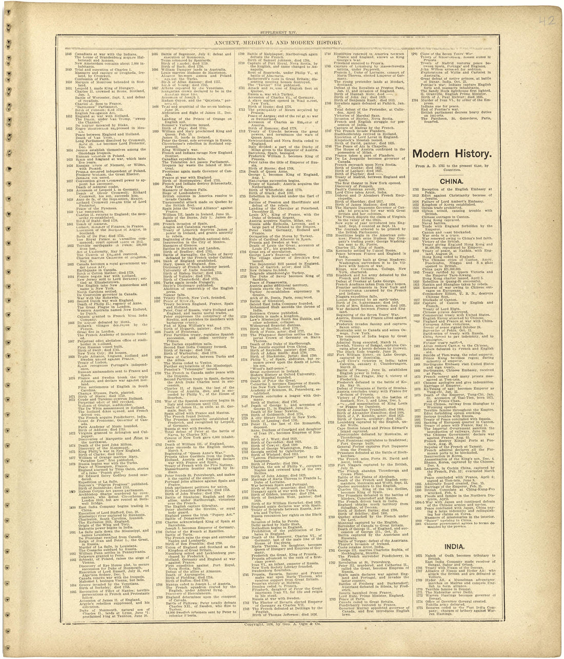 Chronological Arrangement of Ancient, Medieval and Modern History Continued from Standard Atlas of Monroe County, Illinois : Including a Plat Book of the Villages, Cities and Townships of the County, Map of the State, United States and World, Patrons ... by Relic Map Company