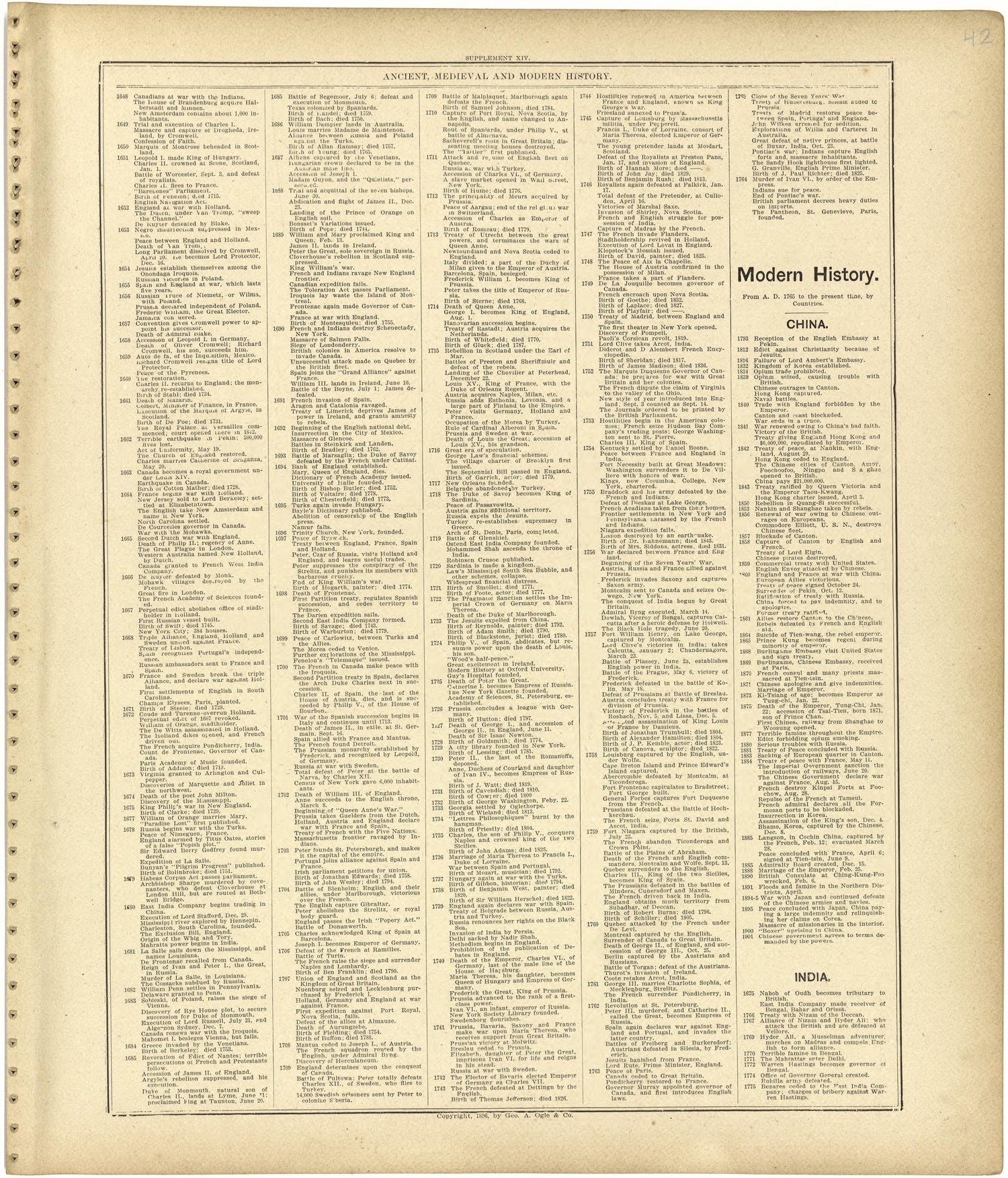 Chronological Arrangement of Ancient, Medieval and Modern History Continued from Standard Atlas of Monroe County, Illinois : Including a Plat Book of the Villages, Cities and Townships of the County, Map of the State, United States and World, Patrons ... by Relic Map Company