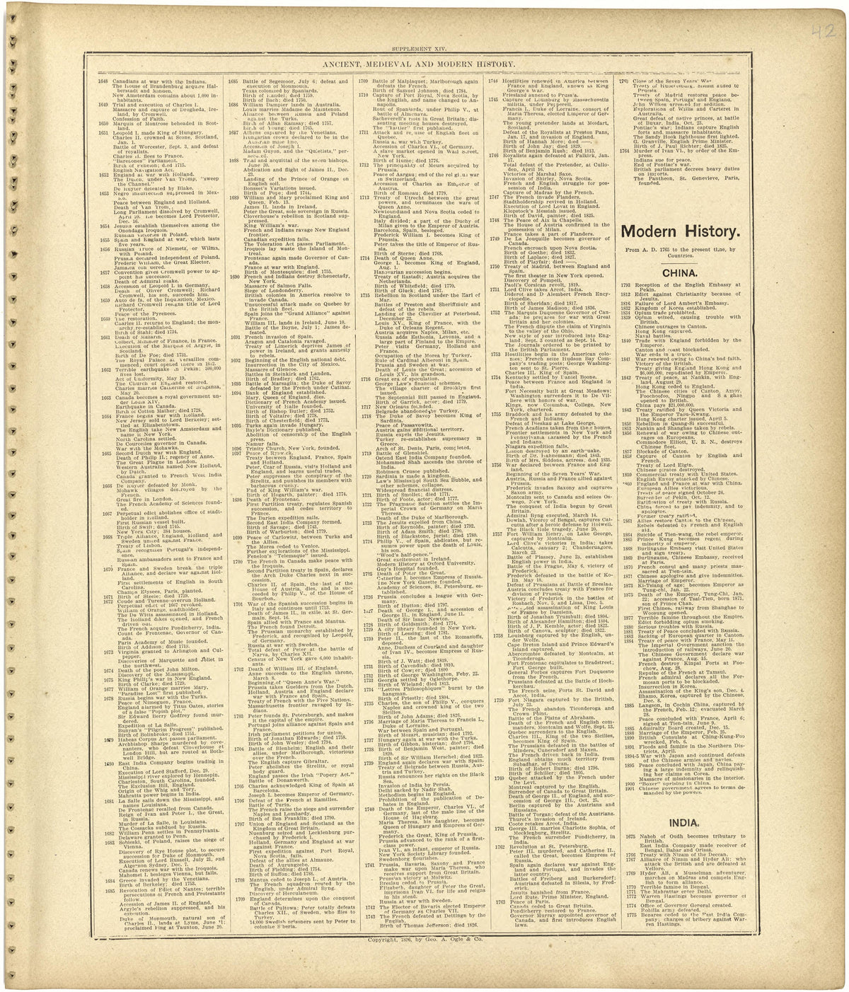 Chronological Arrangement of Ancient, Medieval and Modern History Continued from Standard Atlas of Monroe County, Illinois : Including a Plat Book of the Villages, Cities and Townships of the County, Map of the State, United States and World, Patrons ... by Relic Map Company