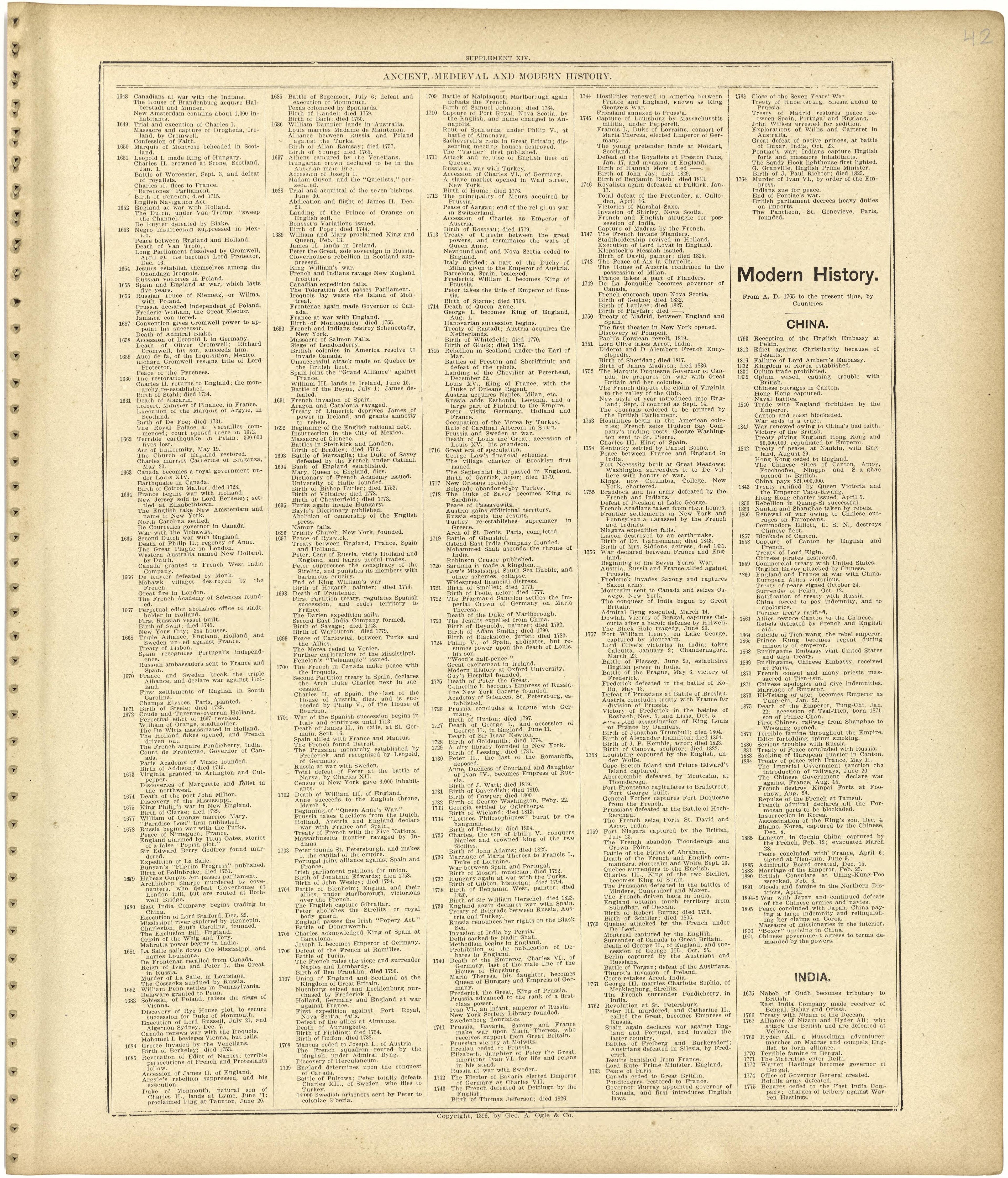 Chronological Arrangement of Ancient, Medieval and Modern History Continued from Standard Atlas of Monroe County, Illinois : Including a Plat Book of the Villages, Cities and Townships of the County, Map of the State, United States and World, Patrons ... by Relic Map Company