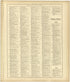 Chronological Arrangement of Ancient, Medieval and Modern History Continued from Standard Atlas of Monroe County, Illinois : Including a Plat Book of the Villages, Cities and Townships of the County, Map of the State, United States and World, Patrons ... by Relic Map Company