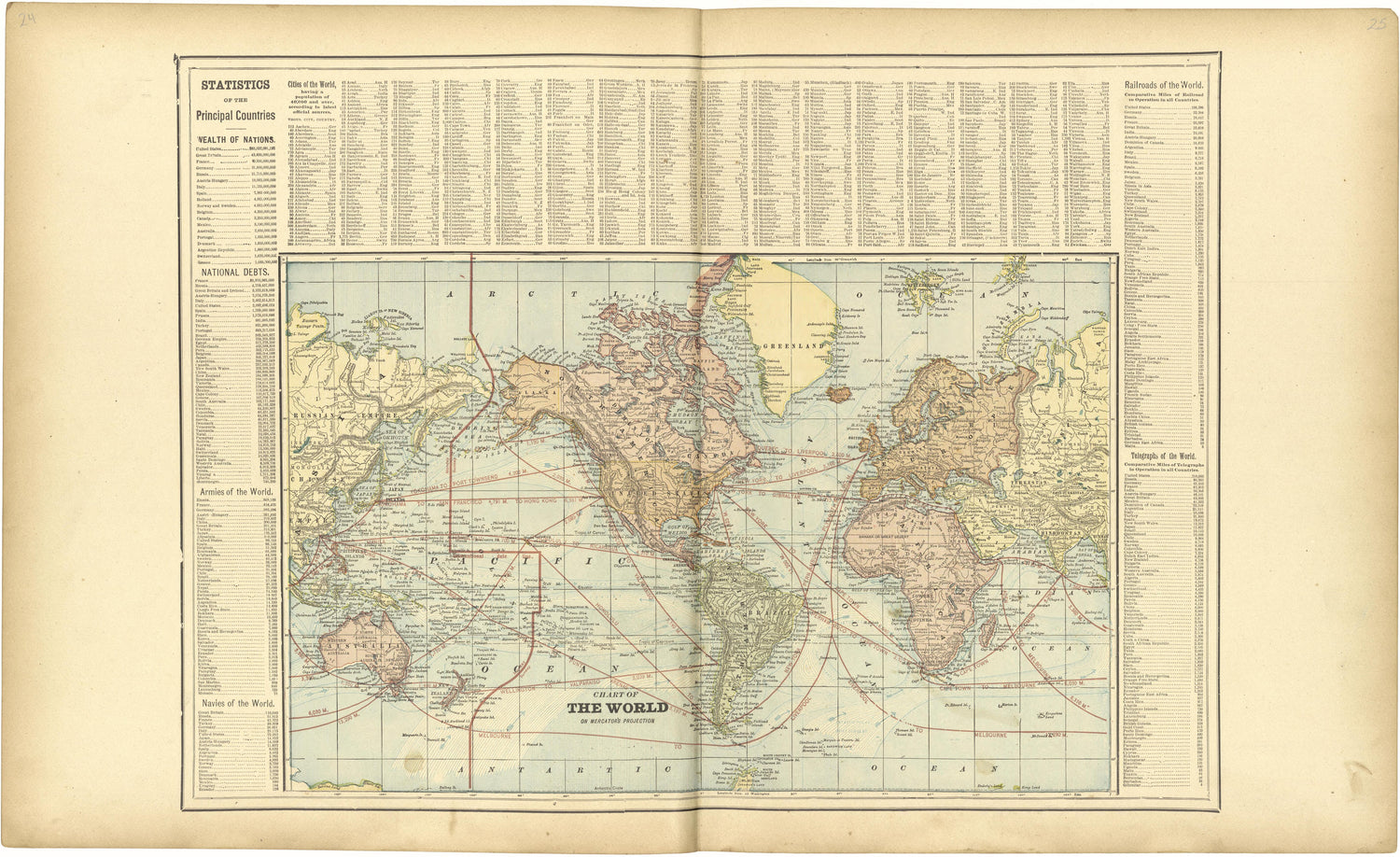 Chart of the World On Mercator&