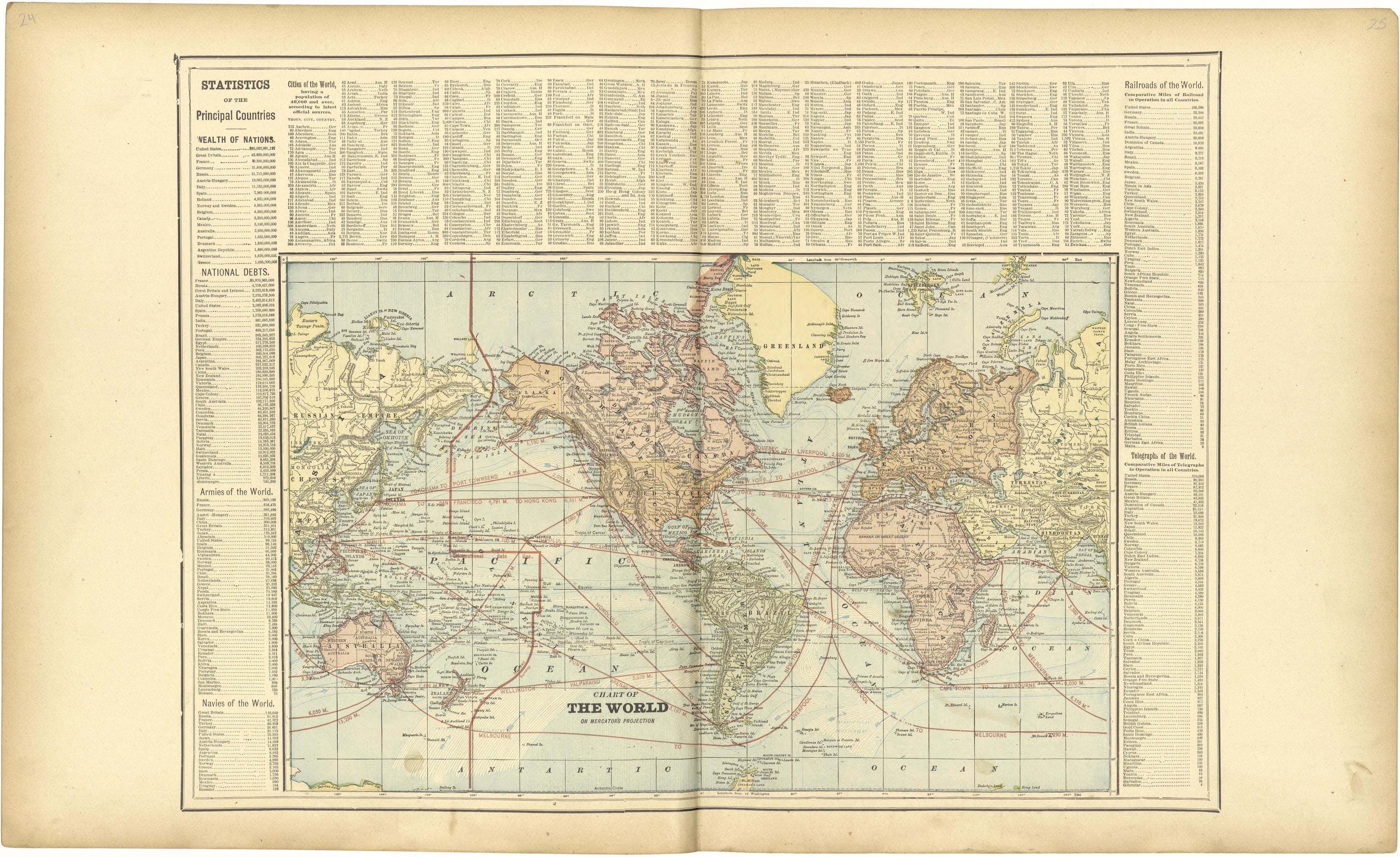 Chart of the World On Mercator&
