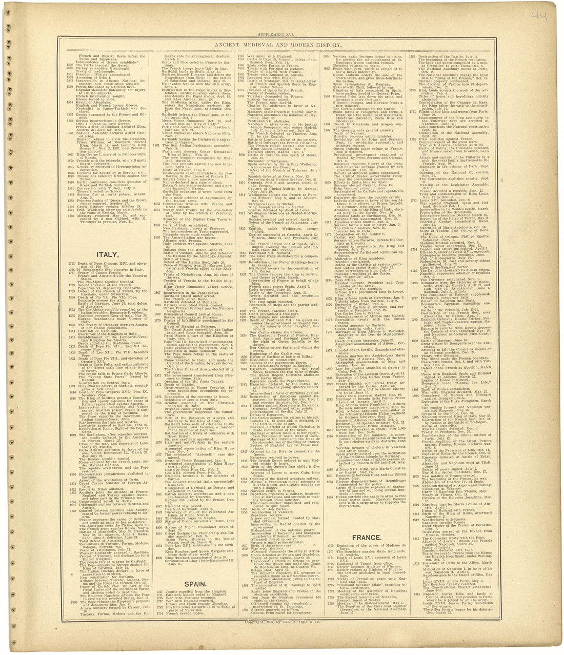 Chronological Arrangement of Ancient, Medieval and Modern History Continued from Standard Atlas of Monroe County, Illinois : Including a Plat Book of the Villages, Cities and Townships of the County, Map of the State, United States and World, Patrons ... by Relic Map Company