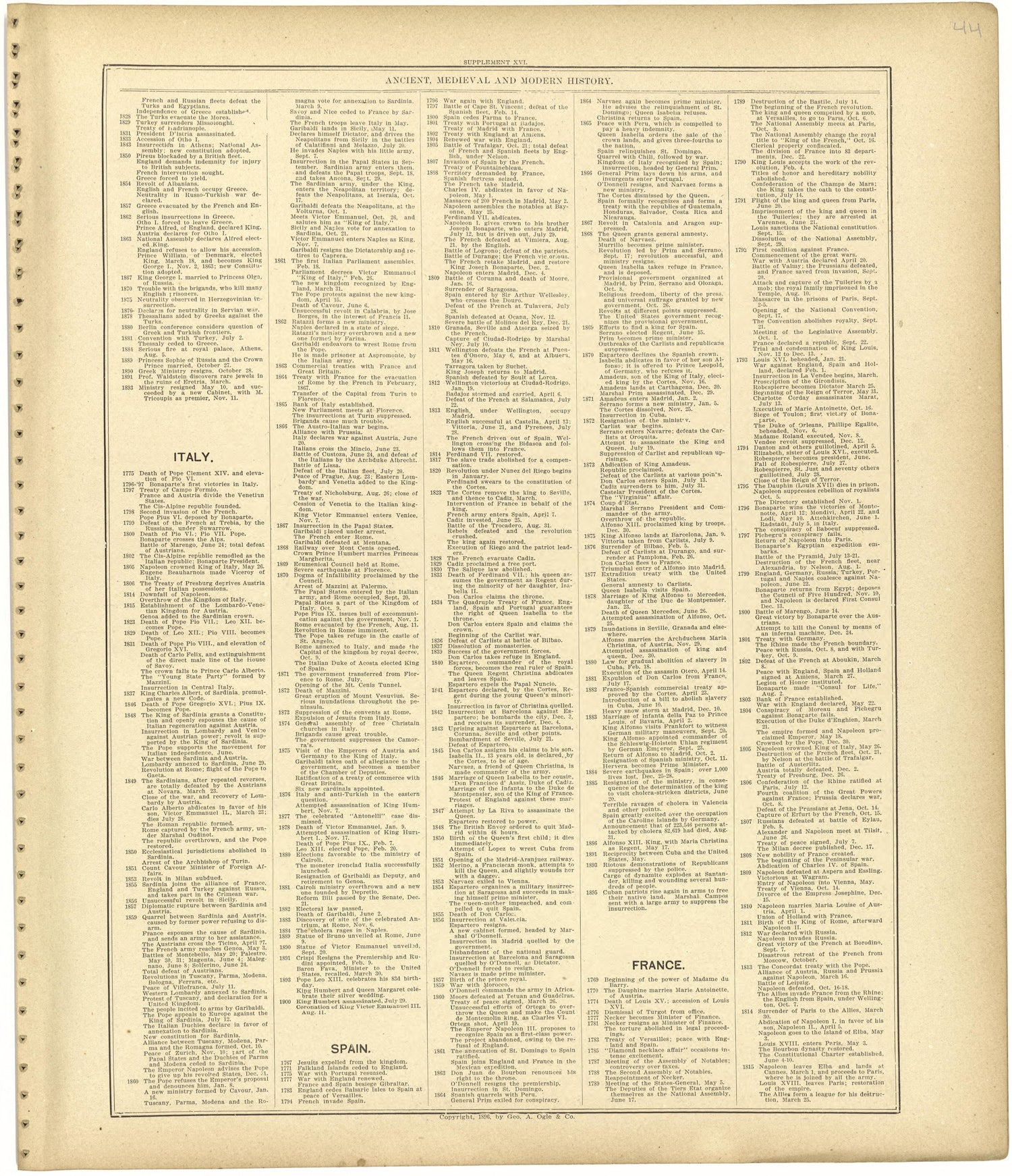 Chronological Arrangement of Ancient, Medieval and Modern History Continued from Standard Atlas of Monroe County, Illinois : Including a Plat Book of the Villages, Cities and Townships of the County, Map of the State, United States and World, Patrons ... by Relic Map Company