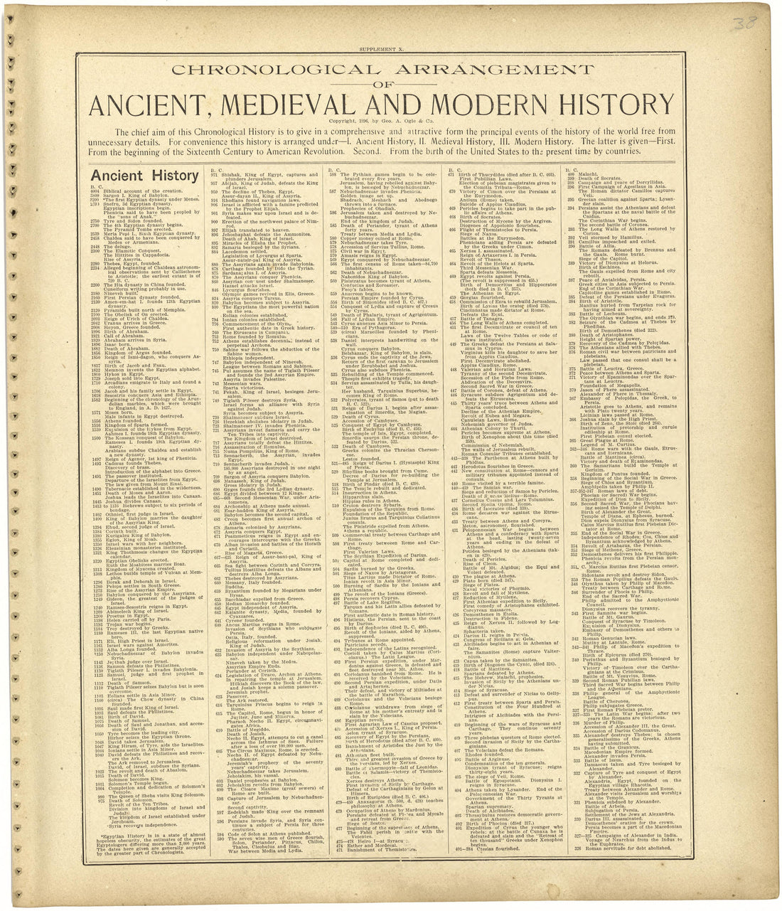 Chronological Arrangement of Ancient, Medieval and Modern History from Standard Atlas of Monroe County, Illinois : Including a Plat Book of the Villages, Cities and Townships of the County, Map of the State, United States and World, Patrons Directory,... by Relic Map Company