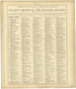 Chronological Arrangement of Ancient, Medieval and Modern History from Standard Atlas of Monroe County, Illinois : Including a Plat Book of the Villages, Cities and Townships of the County, Map of the State, United States and World, Patrons Directory,... by Relic Map Company