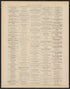 Image 2 of City Atlas of Rochester, New York (maps Only) from City Atlas of Rochester, New York : from Official Records, Private Plans and Actual Surveys, Based Upon Plans Deposited In the Department of Surveys 1875 by Relic Map Company