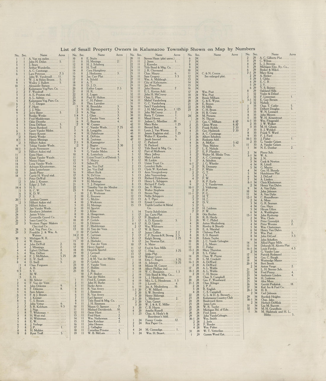 List of Small Property Owners In Kalamazoo Township from Plat Book of Kalamazoo County, Michigan : Compiled from Surveys and the Public Records of Kalamazoo County, Michigan 1928 by Relic Map Company