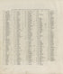 List of Small Property Owners In Kalamazoo Township from Plat Book of Kalamazoo County, Michigan : Compiled from Surveys and the Public Records of Kalamazoo County, Michigan 1928 by Relic Map Company