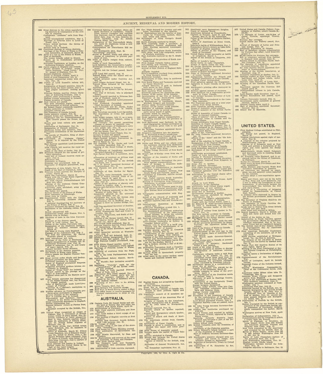Chronological Arrangement of Ancient, Medieval and Modern History Continued from Standard Atlas of Rawlins County, Kansas : Including a Plat Book of the Villages, Cities and Townships of the County, Map of the State, United States and World, Patrons D... by Relic Map Company