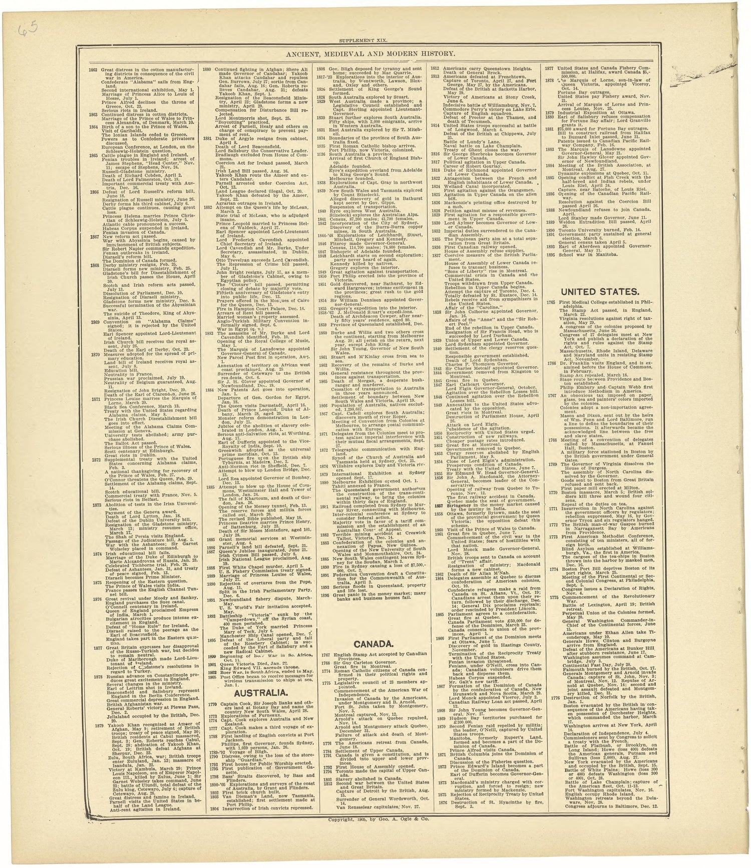 Chronological Arrangement of Ancient, Medieval and Modern History Continued from Standard Atlas of Rawlins County, Kansas : Including a Plat Book of the Villages, Cities and Townships of the County, Map of the State, United States and World, Patrons D... by Relic Map Company