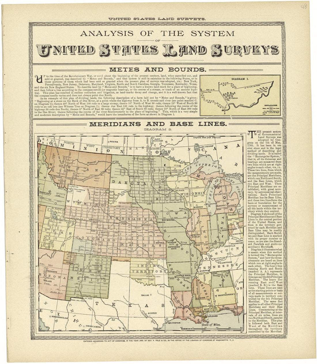 Analysis of the System of United States Land Surveys from Standard Atlas of Rawlins County, Kansas : Including a Plat Book of the Villages, Cities and Townships of the County, Map of the State, United States and World, Patrons Directory, Reference Bus... by Relic Map Company