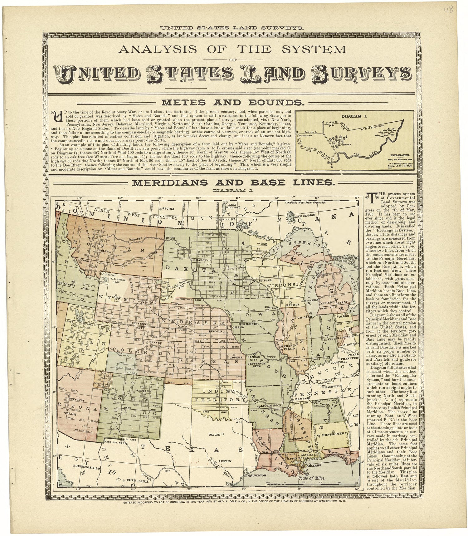 Analysis of the System of United States Land Surveys from Standard Atlas of Rawlins County, Kansas : Including a Plat Book of the Villages, Cities and Townships of the County, Map of the State, United States and World, Patrons Directory, Reference Bus... by Relic Map Company