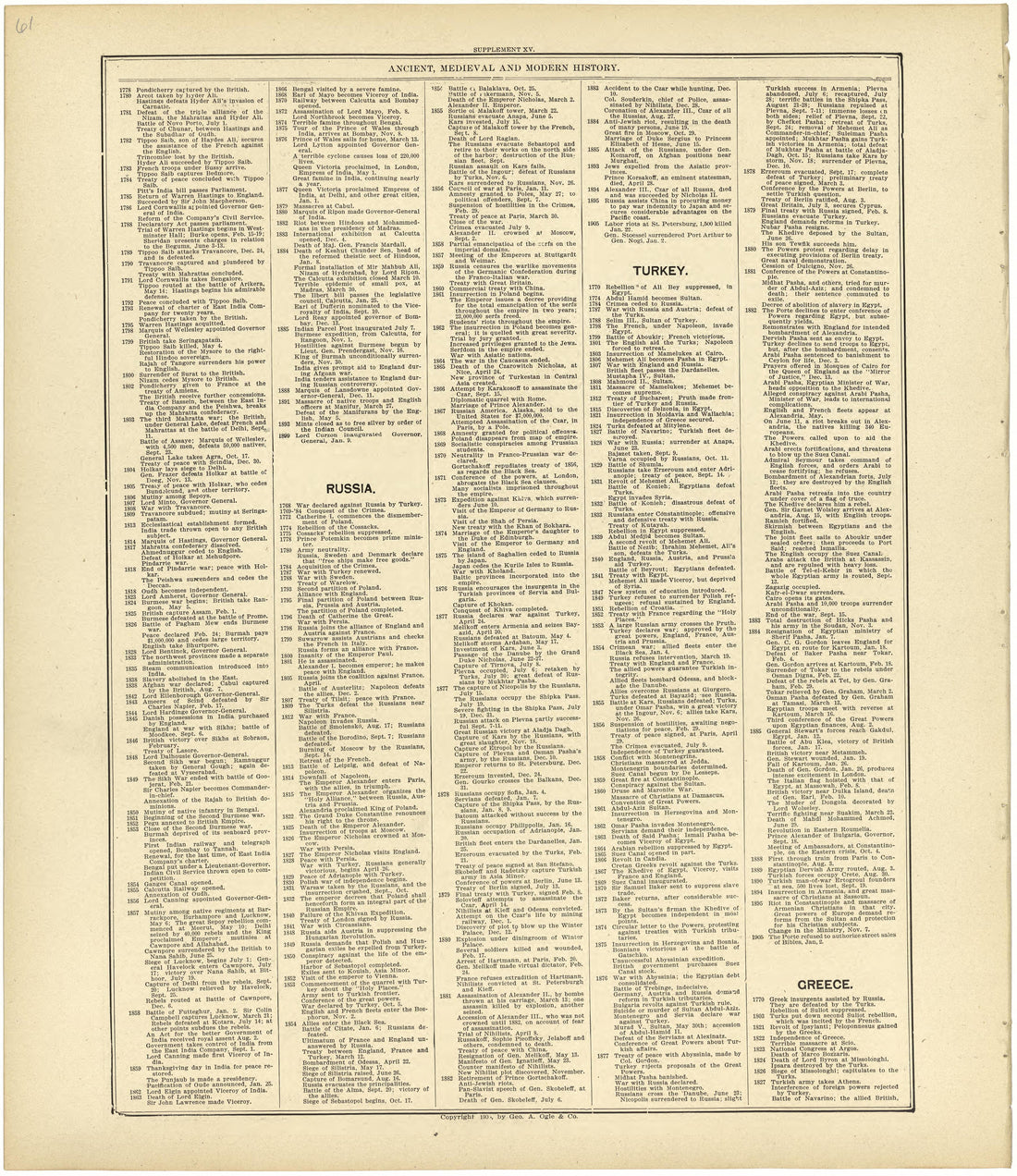 Chronological Arrangement of Ancient, Medieval and Modern History Continued from Standard Atlas of Rawlins County, Kansas : Including a Plat Book of the Villages, Cities and Townships of the County, Map of the State, United States and World, Patrons D... by Relic Map Company