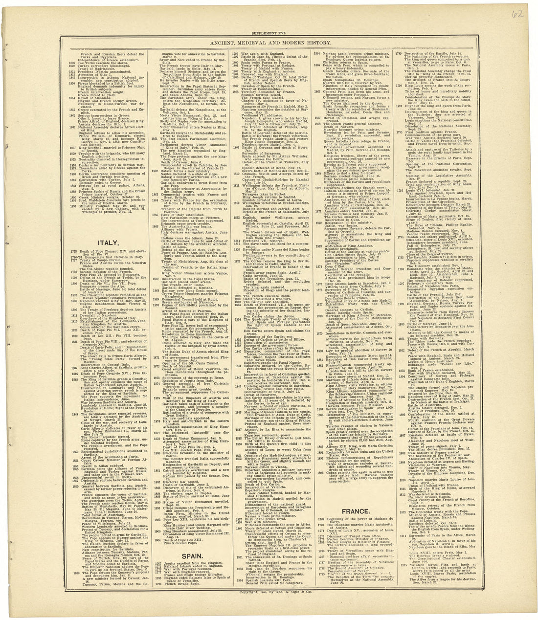 Chronological Arrangement of Ancient, Medieval and Modern History Continued from Standard Atlas of Rawlins County, Kansas : Including a Plat Book of the Villages, Cities and Townships of the County, Map of the State, United States and World, Patrons D... by Relic Map Company
