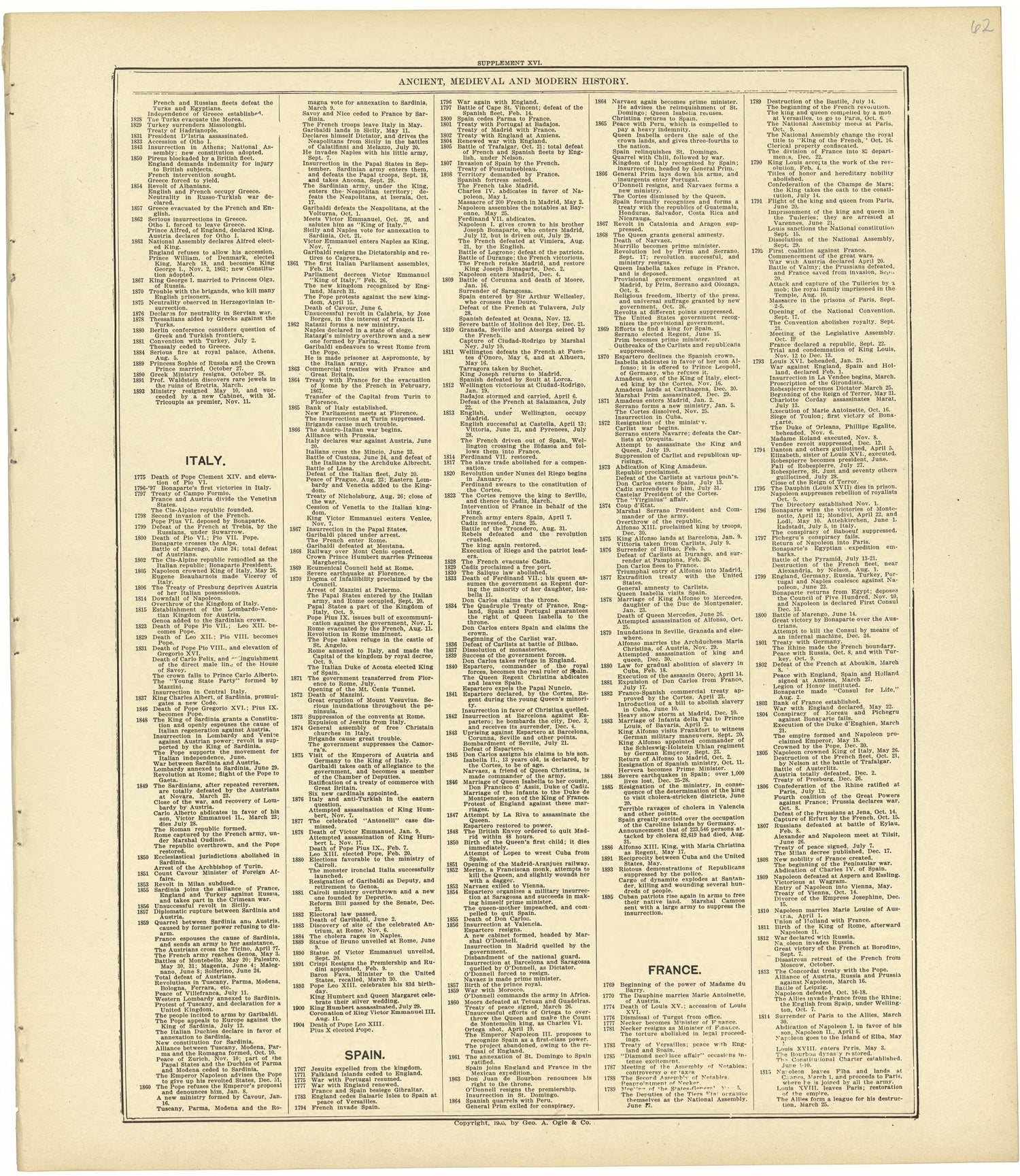 Chronological Arrangement of Ancient, Medieval and Modern History Continued from Standard Atlas of Rawlins County, Kansas : Including a Plat Book of the Villages, Cities and Townships of the County, Map of the State, United States and World, Patrons D... by Relic Map Company