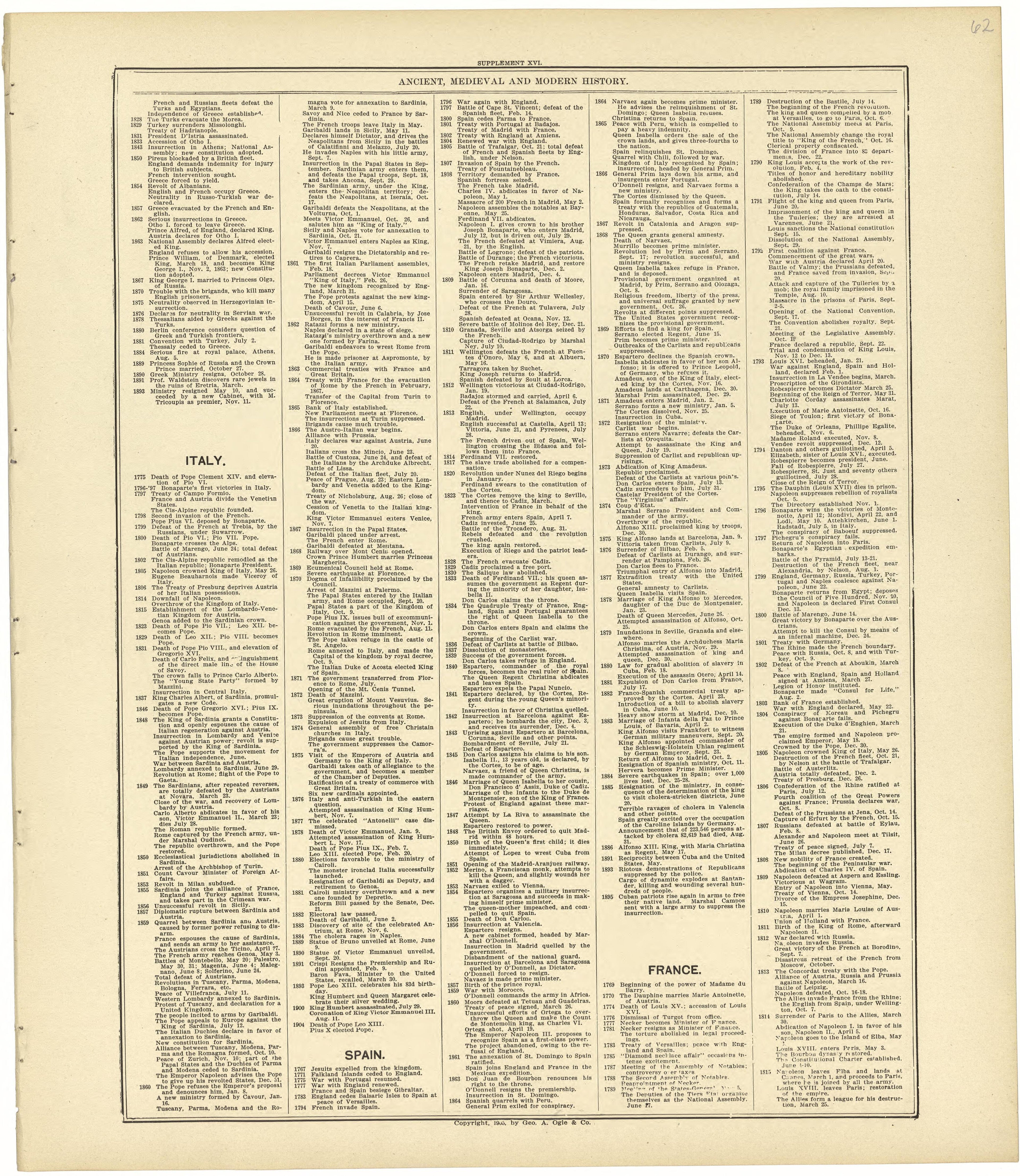 Chronological Arrangement of Ancient, Medieval and Modern History Continued from Standard Atlas of Rawlins County, Kansas : Including a Plat Book of the Villages, Cities and Townships of the County, Map of the State, United States and World, Patrons D... by Relic Map Company