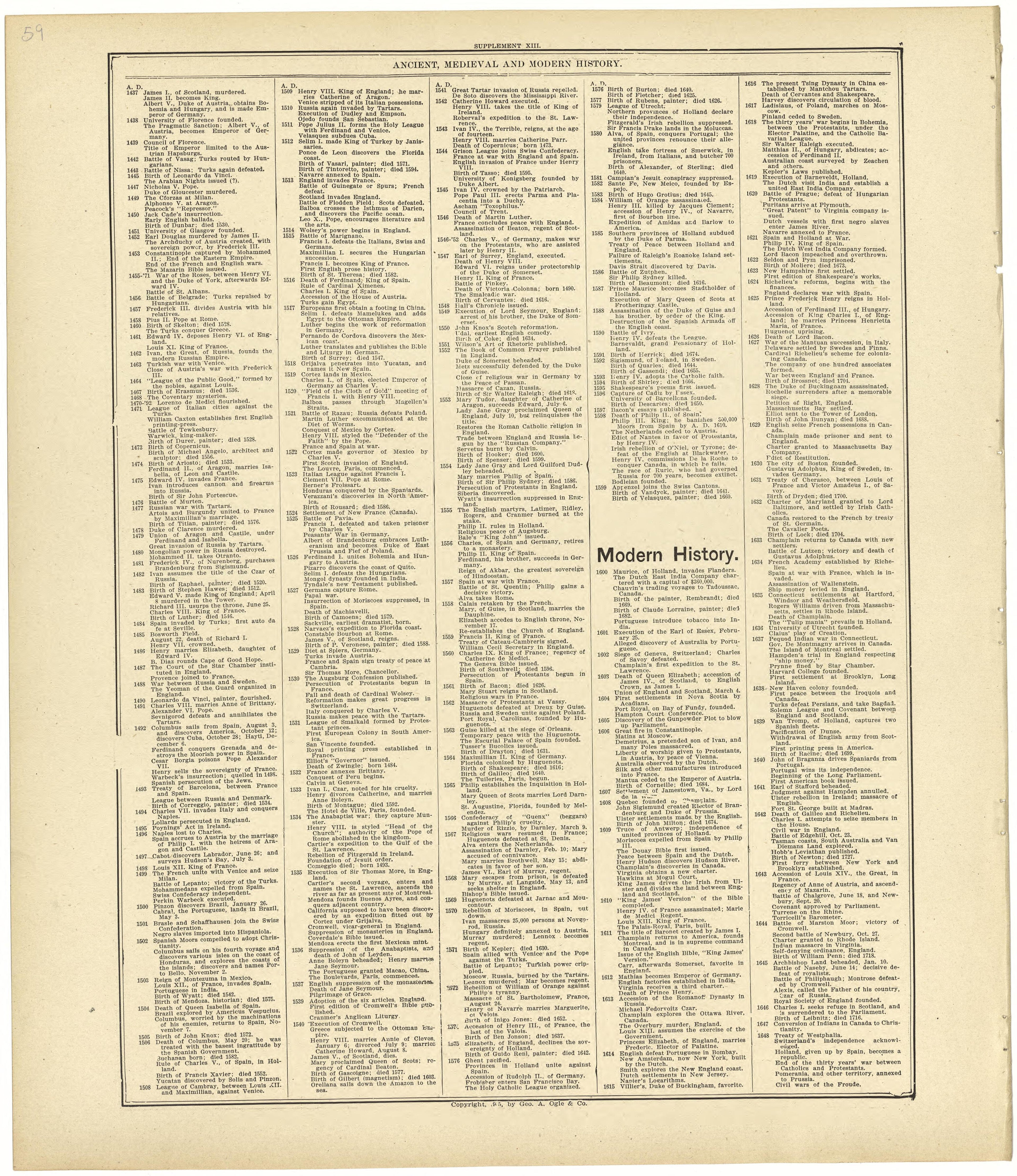 Chronological Arrangement of Ancient, Medieval and Modern History Continued from Standard Atlas of Rawlins County, Kansas : Including a Plat Book of the Villages, Cities and Townships of the County, Map of the State, United States and World, Patrons D... by Relic Map Company
