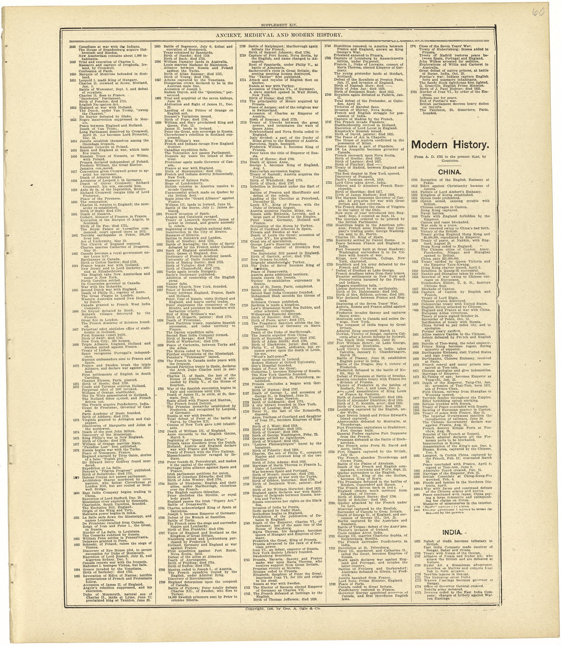 Chronological Arrangement of Ancient, Medieval and Modern History Continued from Standard Atlas of Rawlins County, Kansas : Including a Plat Book of the Villages, Cities and Townships of the County, Map of the State, United States and World, Patrons D... by Relic Map Company