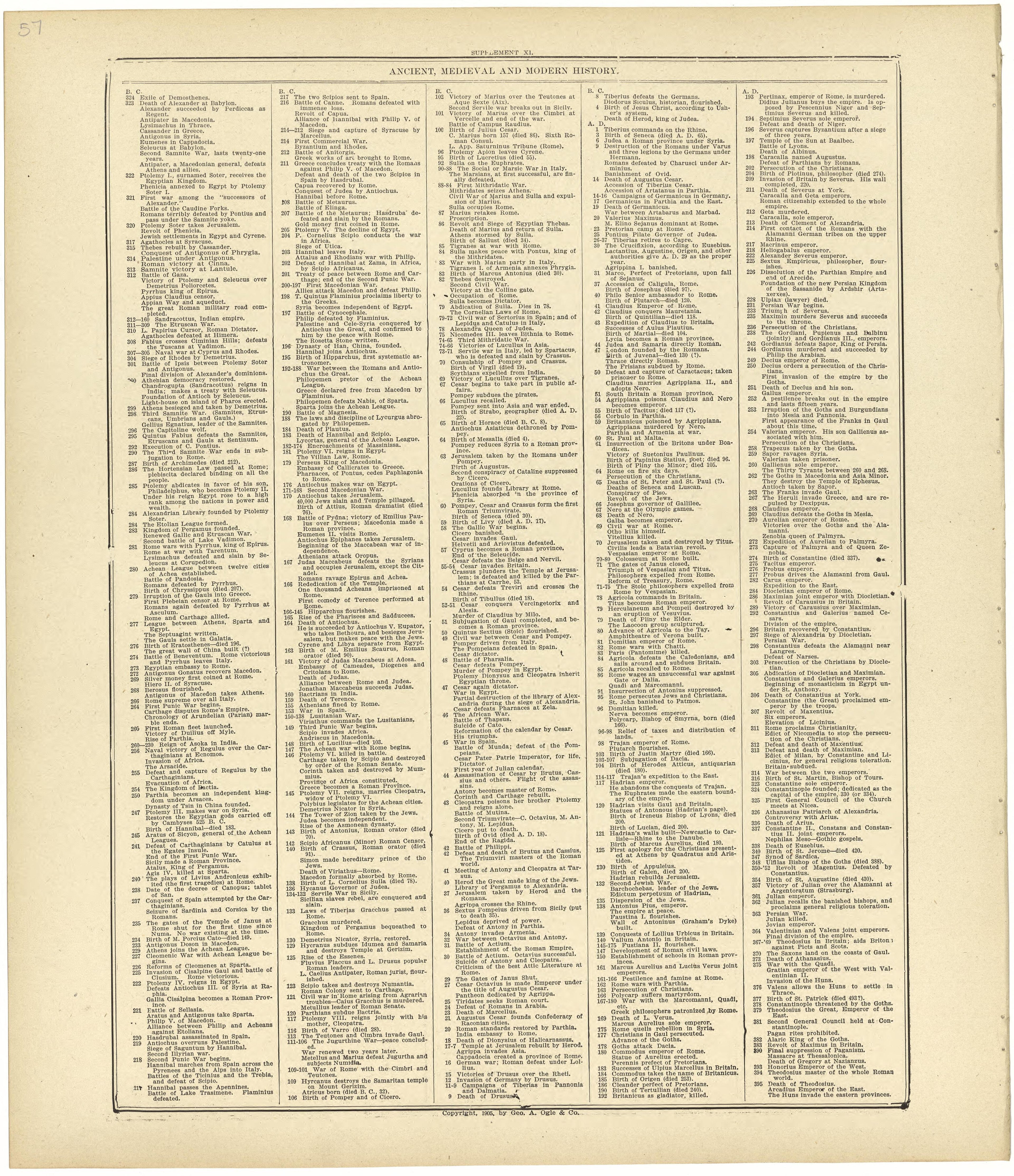 Chronological Arrangement of Ancient, Medieval and Modern History Continued from Standard Atlas of Rawlins County, Kansas : Including a Plat Book of the Villages, Cities and Townships of the County, Map of the State, United States and World, Patrons D... by Relic Map Company