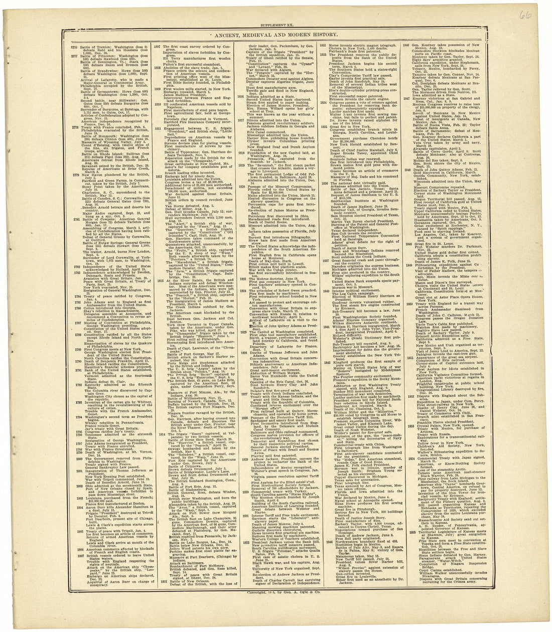 Chronological Arrangement of Ancient, Medieval and Modern History Continued from Standard Atlas of Rawlins County, Kansas : Including a Plat Book of the Villages, Cities and Townships of the County, Map of the State, United States and World, Patrons D... by Relic Map Company