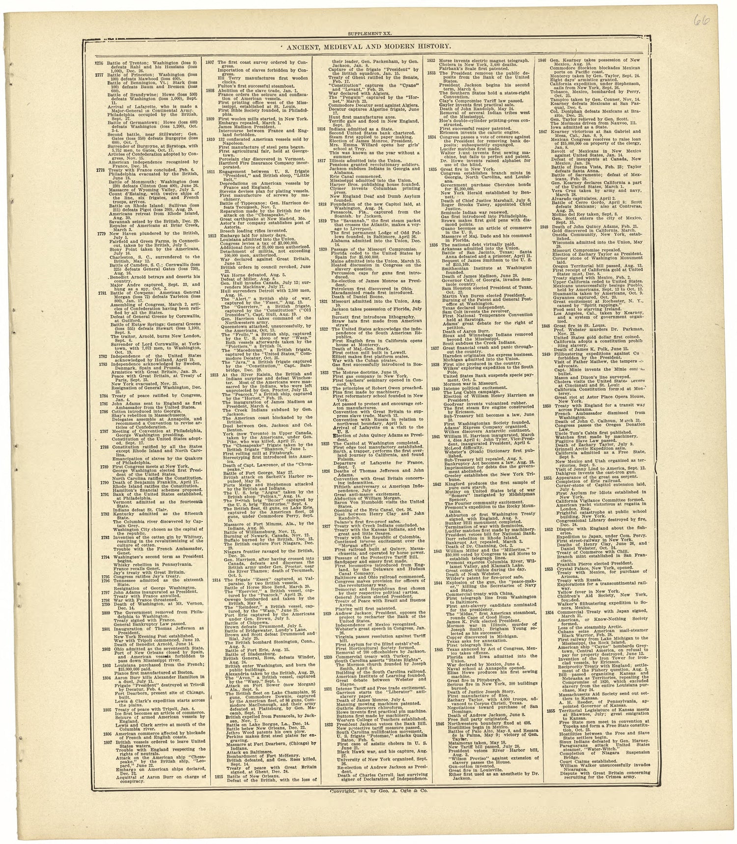 Chronological Arrangement of Ancient, Medieval and Modern History Continued from Standard Atlas of Rawlins County, Kansas : Including a Plat Book of the Villages, Cities and Townships of the County, Map of the State, United States and World, Patrons D... by Relic Map Company