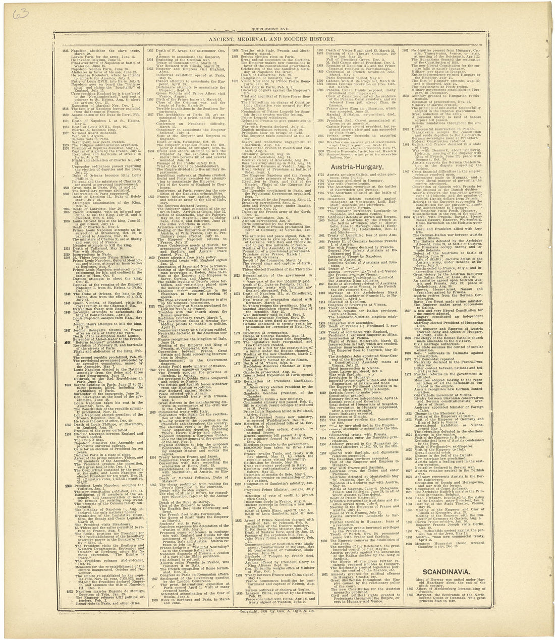 Chronological Arrangement of Ancient, Medieval and Modern History Continued from Standard Atlas of Rawlins County, Kansas : Including a Plat Book of the Villages, Cities and Townships of the County, Map of the State, United States and World, Patrons D... by Relic Map Company
