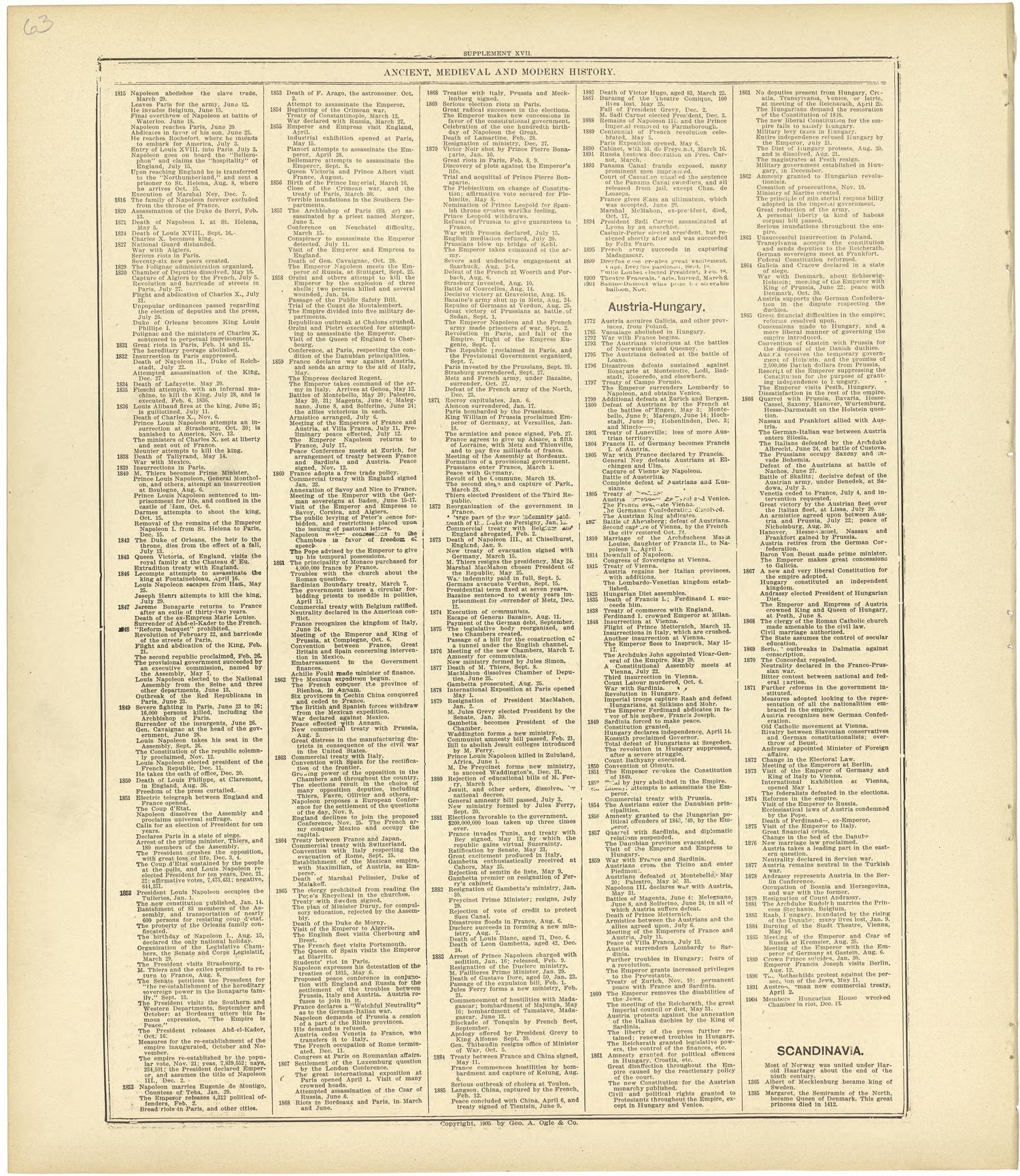 Chronological Arrangement of Ancient, Medieval and Modern History Continued from Standard Atlas of Rawlins County, Kansas : Including a Plat Book of the Villages, Cities and Townships of the County, Map of the State, United States and World, Patrons D... by Relic Map Company