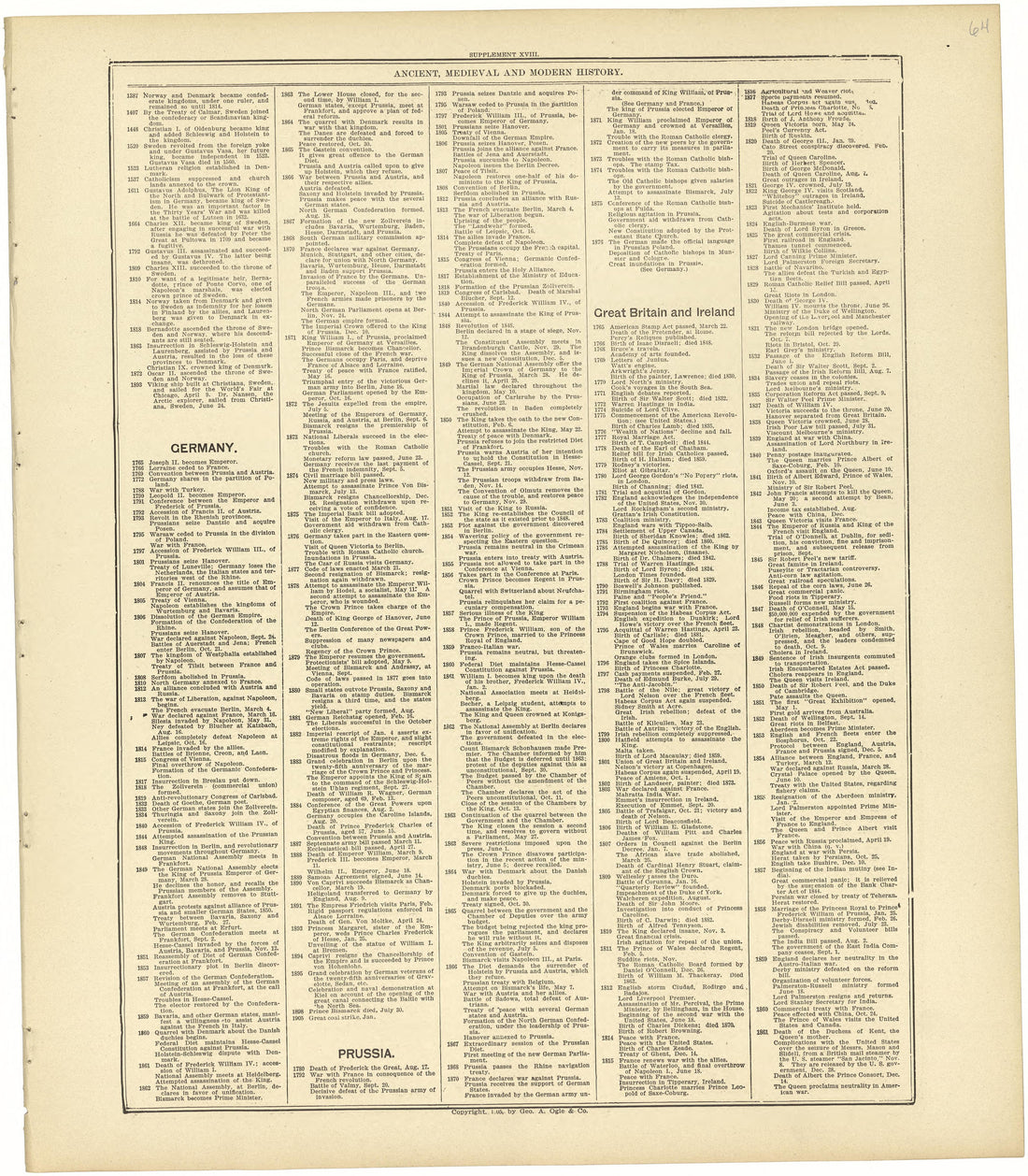 Chronological Arrangement of Ancient, Medieval and Modern History Continued from Standard Atlas of Rawlins County, Kansas : Including a Plat Book of the Villages, Cities and Townships of the County, Map of the State, United States and World, Patrons D... by Relic Map Company