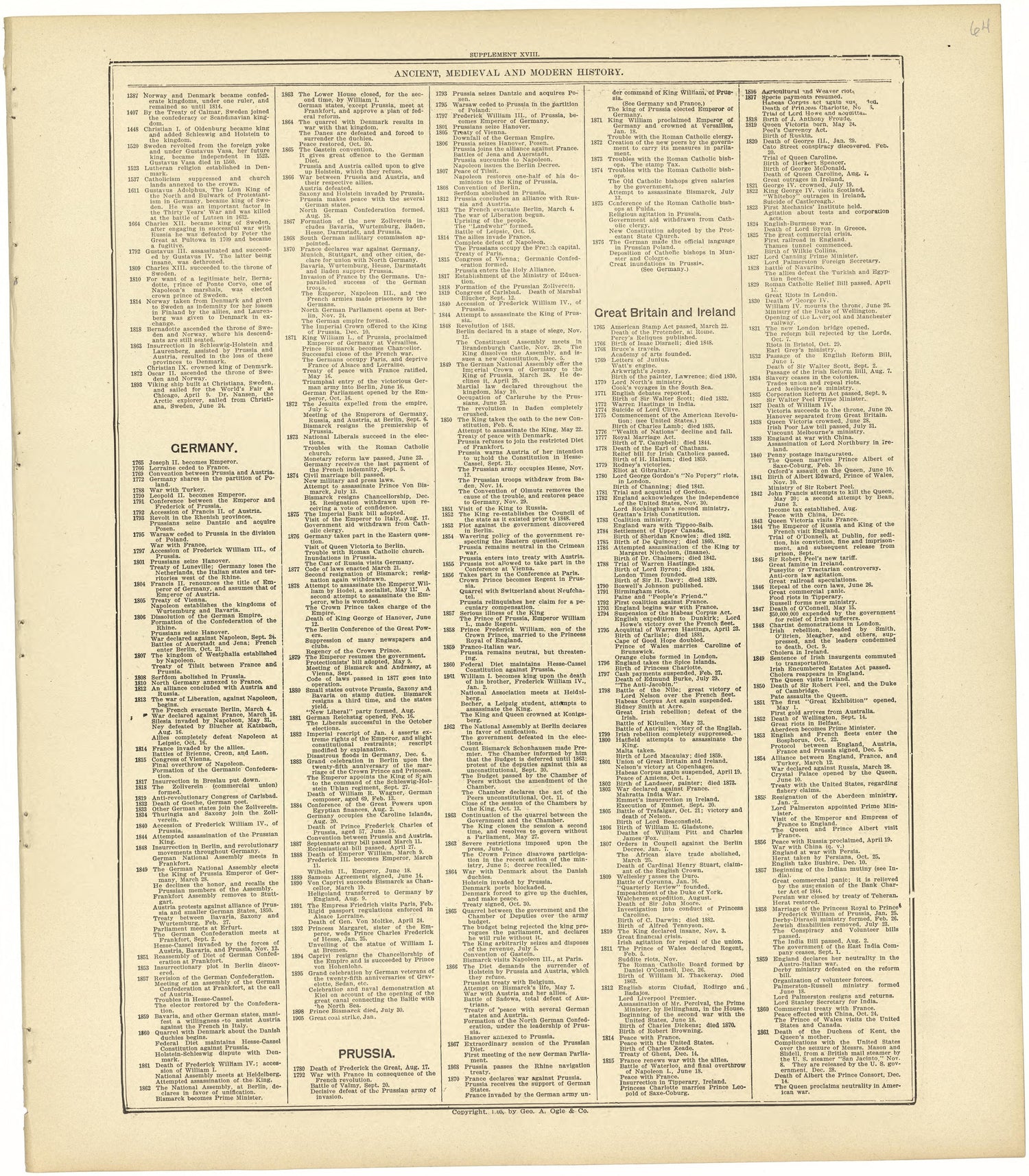 Chronological Arrangement of Ancient, Medieval and Modern History Continued from Standard Atlas of Rawlins County, Kansas : Including a Plat Book of the Villages, Cities and Townships of the County, Map of the State, United States and World, Patrons D... by Relic Map Company