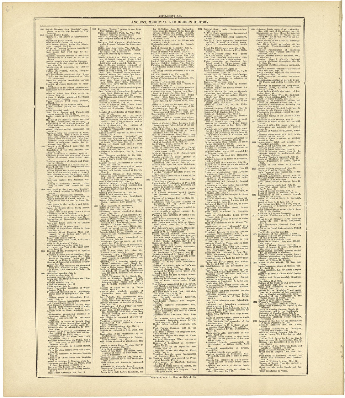 Chronological Arrangement of Ancient, Medieval and Modern History Continued from Standard Atlas of Rawlins County, Kansas : Including a Plat Book of the Villages, Cities and Townships of the County, Map of the State, United States and World, Patrons D... by Relic Map Company