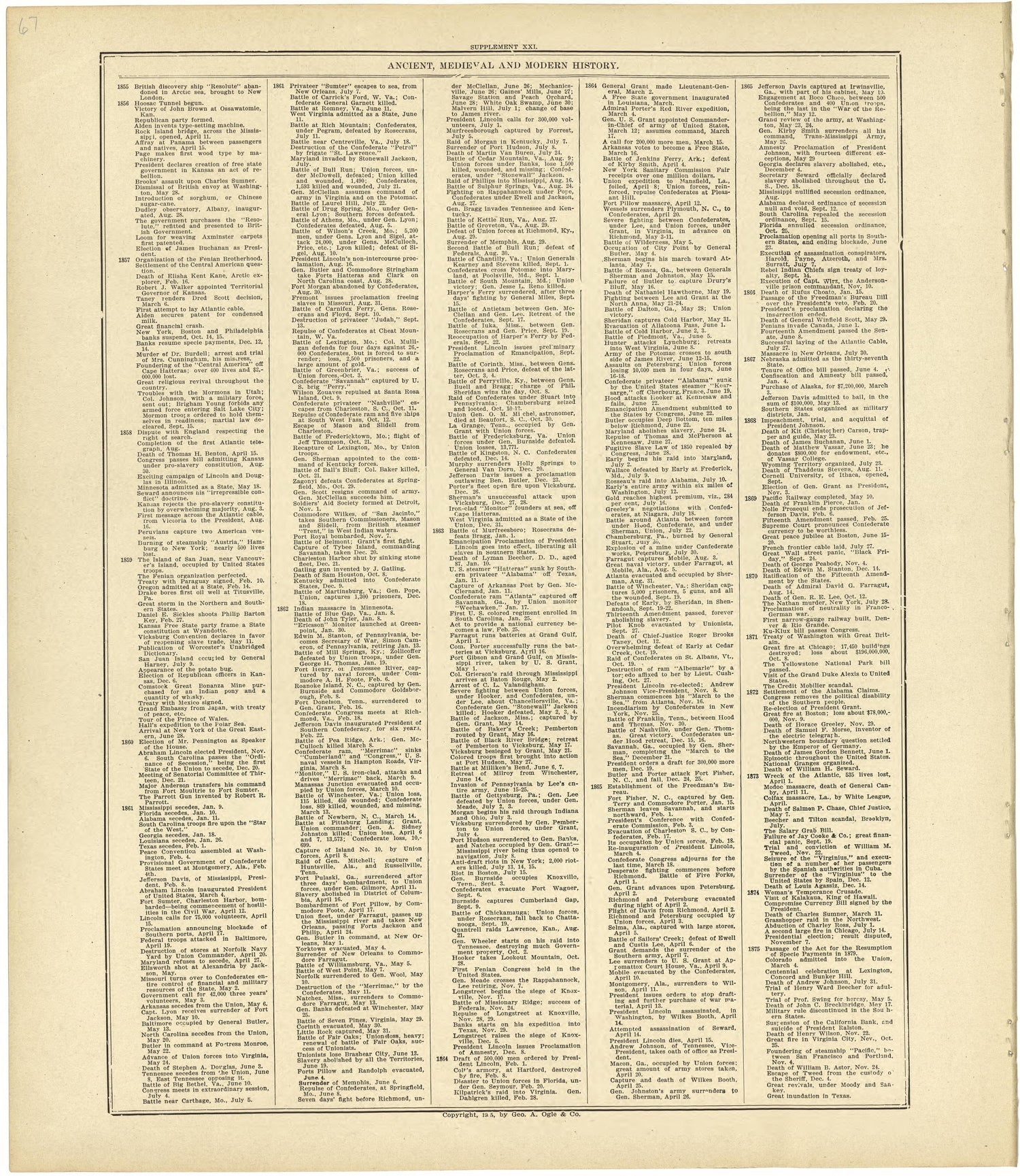 Chronological Arrangement of Ancient, Medieval and Modern History Continued from Standard Atlas of Rawlins County, Kansas : Including a Plat Book of the Villages, Cities and Townships of the County, Map of the State, United States and World, Patrons D... by Relic Map Company