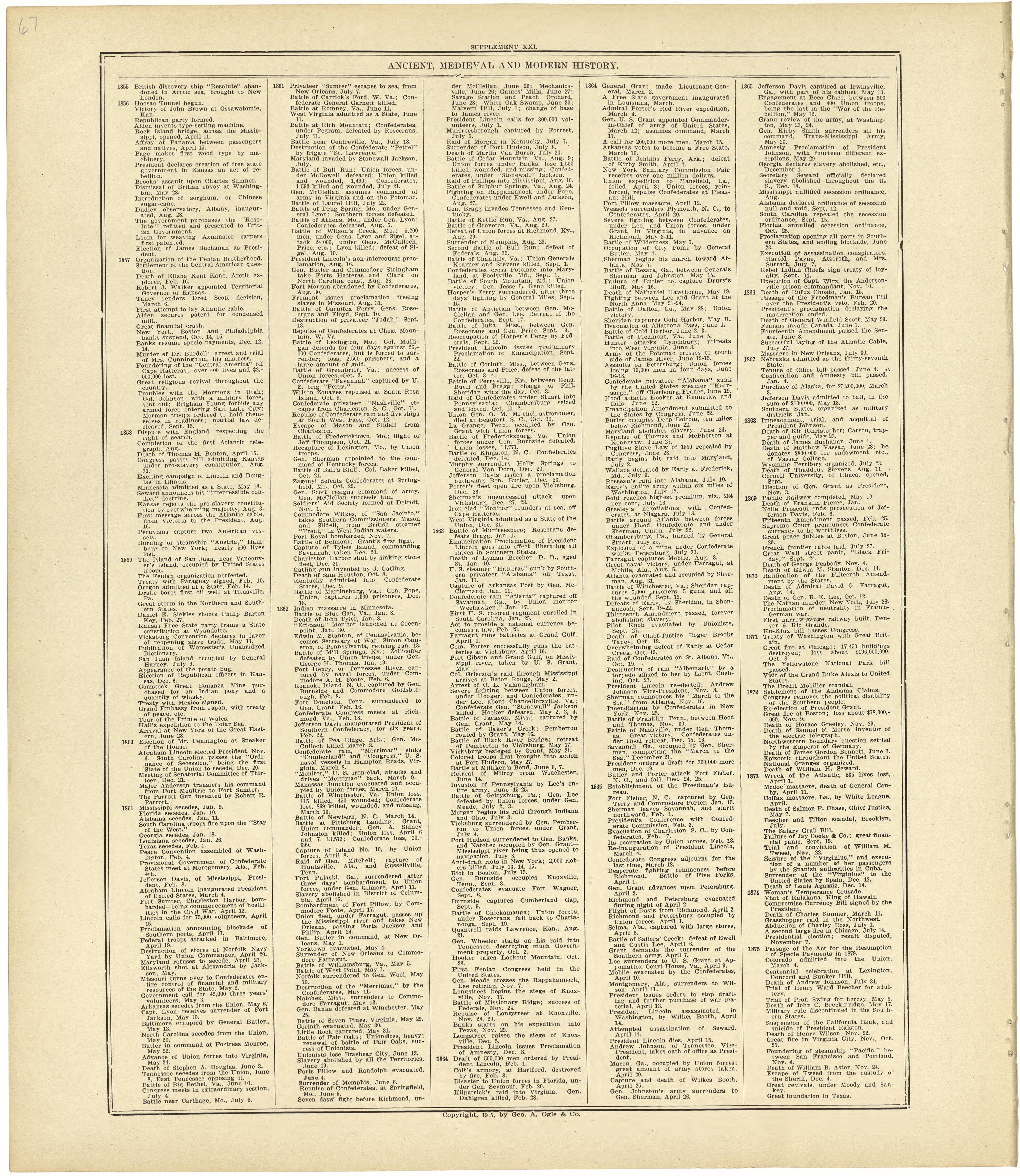 Chronological Arrangement of Ancient, Medieval and Modern History Continued from Standard Atlas of Rawlins County, Kansas : Including a Plat Book of the Villages, Cities and Townships of the County, Map of the State, United States and World, Patrons D... by Relic Map Company