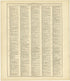 Chronological Arrangement of Ancient, Medieval and Modern History Continued from Standard Atlas of Rawlins County, Kansas : Including a Plat Book of the Villages, Cities and Townships of the County, Map of the State, United States and World, Patrons D... by Relic Map Company