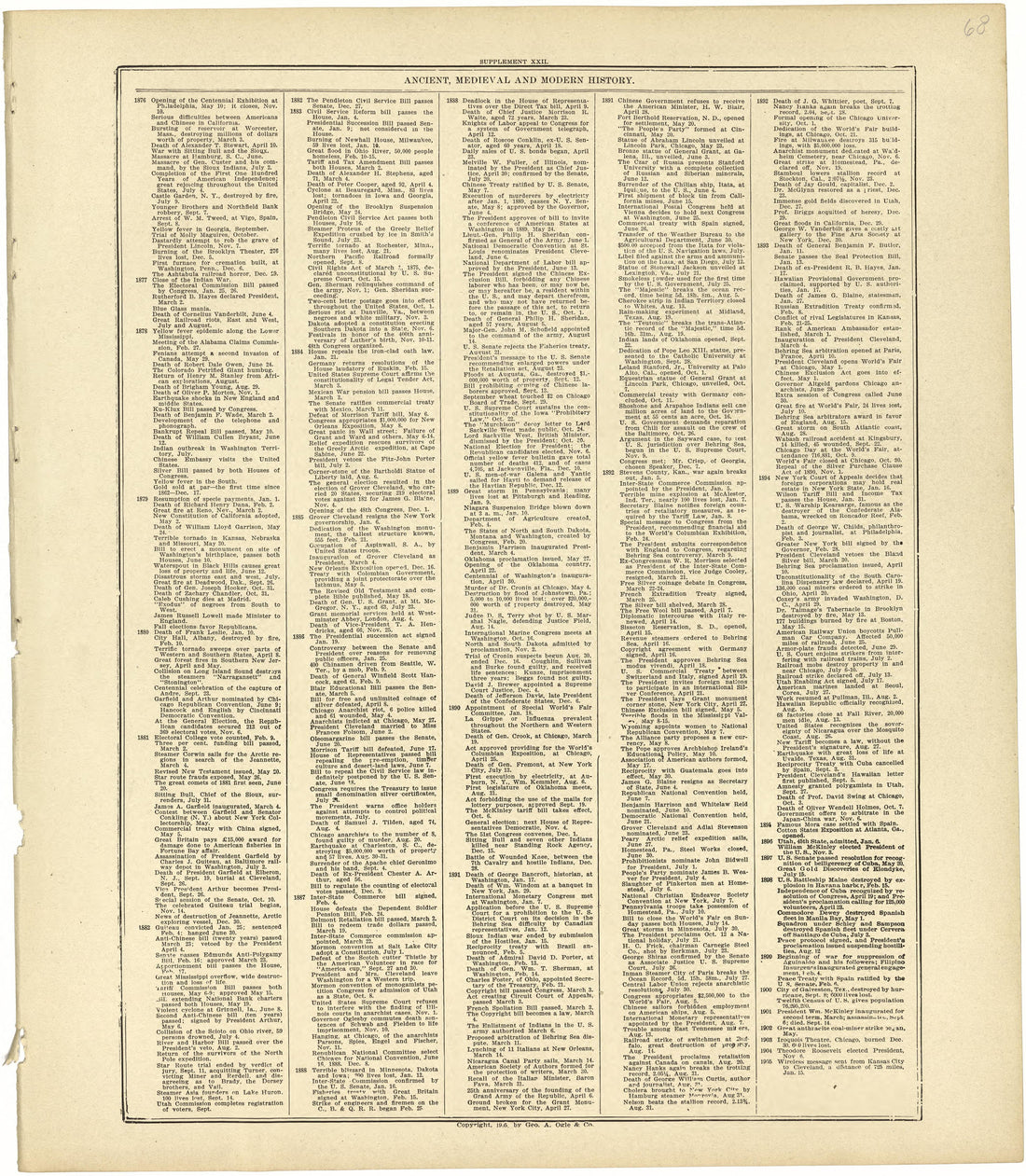 Chronological Arrangement of Ancient, Medieval and Modern History Continued from Standard Atlas of Rawlins County, Kansas : Including a Plat Book of the Villages, Cities and Townships of the County, Map of the State, United States and World, Patrons D... by Relic Map Company