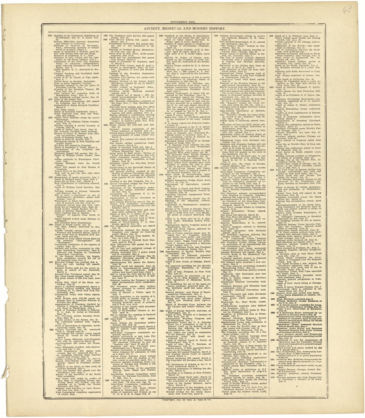 Chronological Arrangement of Ancient, Medieval and Modern History Continued from Standard Atlas of Rawlins County, Kansas : Including a Plat Book of the Villages, Cities and Townships of the County, Map of the State, United States and World, Patrons D... by Relic Map Company