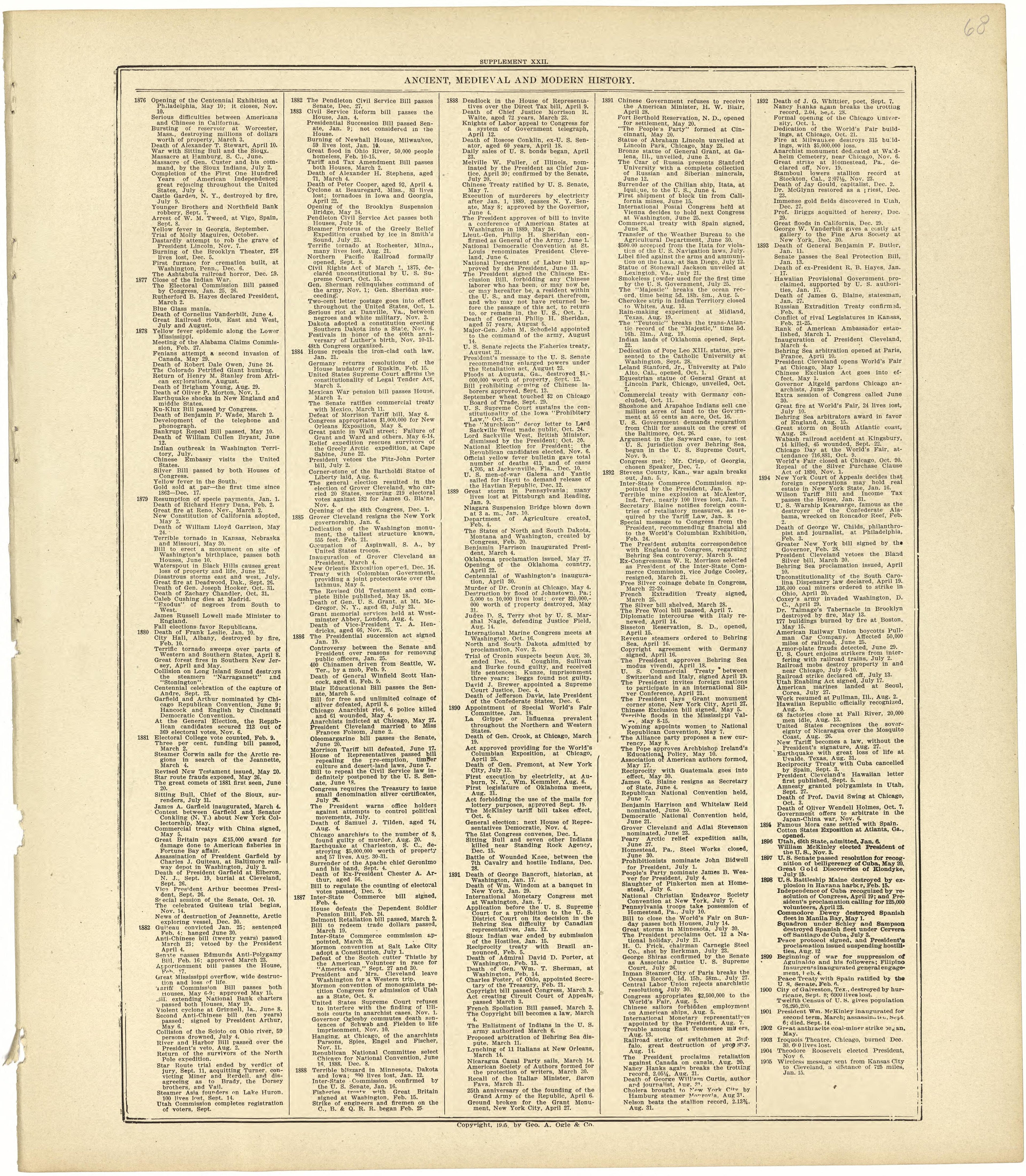 Chronological Arrangement of Ancient, Medieval and Modern History Continued from Standard Atlas of Rawlins County, Kansas : Including a Plat Book of the Villages, Cities and Townships of the County, Map of the State, United States and World, Patrons D... by Relic Map Company