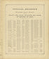 Official Register of Shiawassee County from Illustrated Atlas of Shiawassee County, Michigan : Compiled and Published from Recent Surveys, Official Records and Personal Examinations : Including Brief Biographical Sketches of Enterprising Citizens 1895 by Relic Map Company