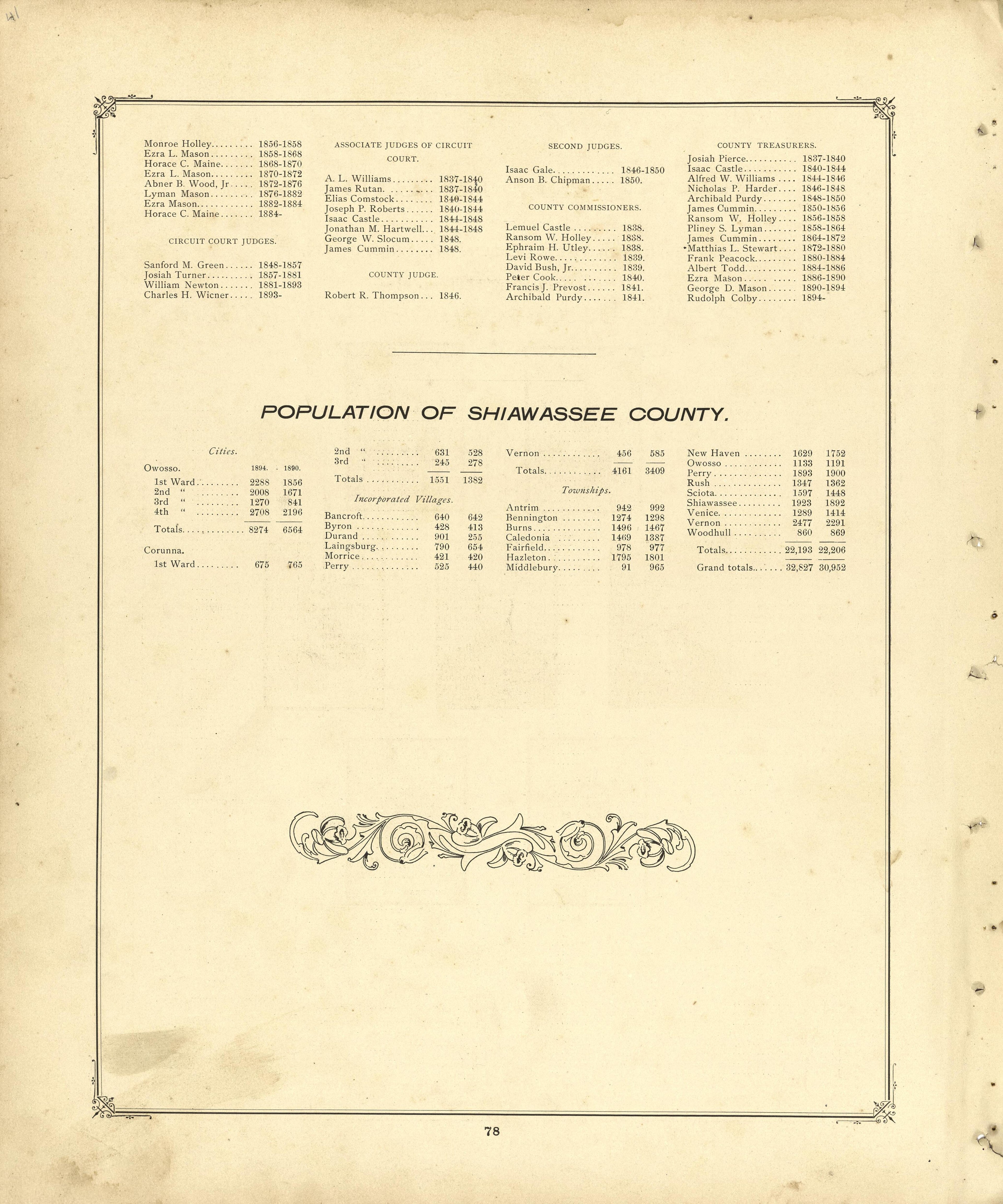 Population of Shiawassee County from Illustrated Atlas of Shiawassee County, Michigan : Compiled and Published from Recent Surveys, Official Records and Personal Examinations : Including Brief Biographical Sketches of Enterprising Citizens 1895 by Relic Map Company
