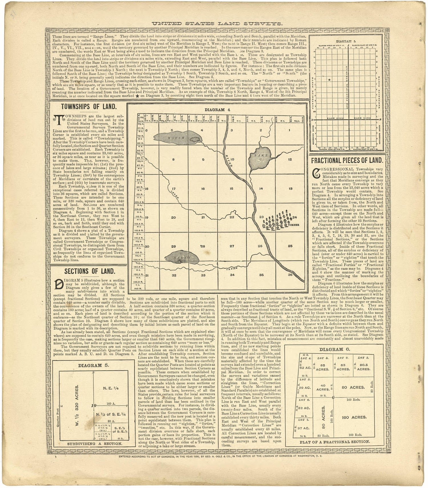 United States Land Surveys from Plat Book of De Witt County, Illinois 1894 by Relic Map Company