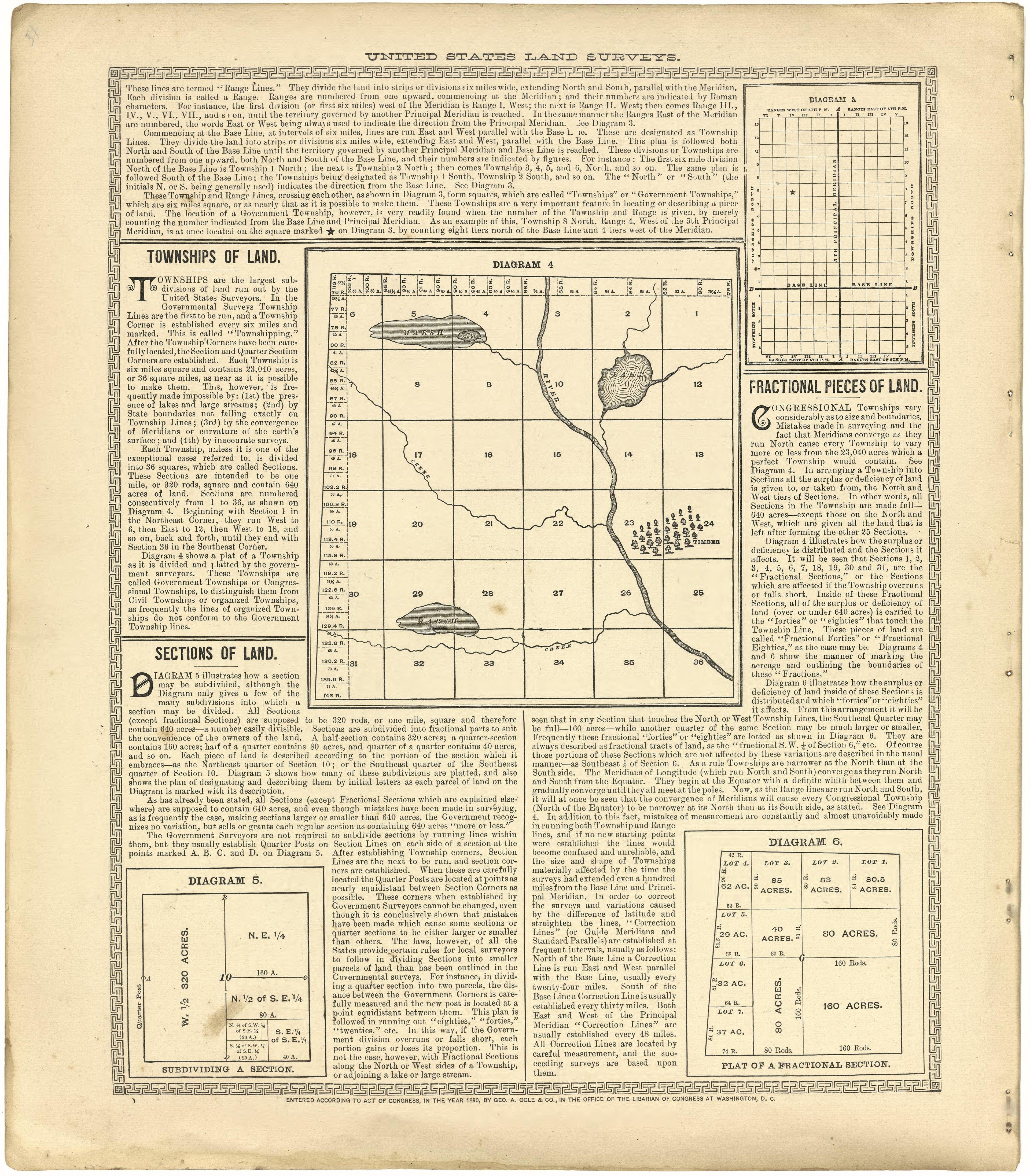 United States Land Surveys from Plat Book of De Witt County, Illinois 1894 by Relic Map Company