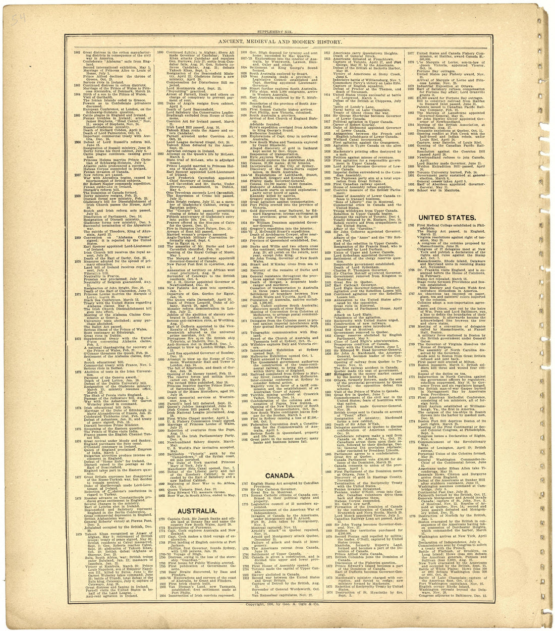 Ancient, Medieval and Modern History from Standard Atlas of St. Clair County, Missouri : Including a Plat Book of the Villages, Cities and Townships of the County, Map of the State, United States and World, Patrons Directory, Reference … 1903 by Relic Map Company